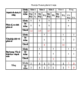 Ma trận và đề kiểm tra định kì giữa học kì II Toán lớp 4 - Năm học 2016-2017